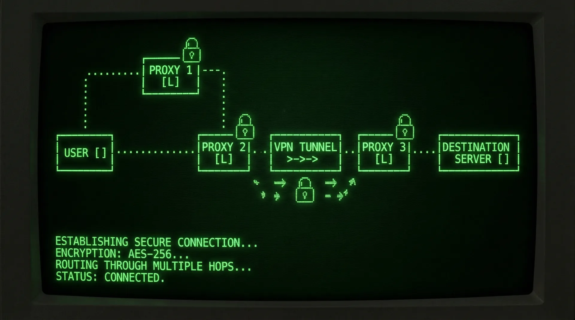 91爆料 多层加密代理安全通道网络拓扑图